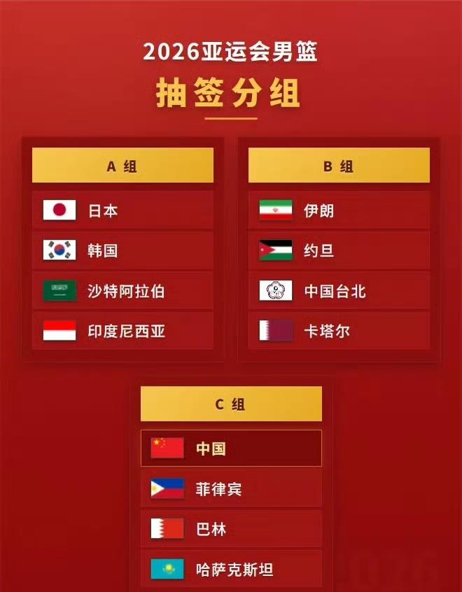 中国男篮想要亚运会夺冠，有三支球队是绝对的拦路石。先来科普下亚运会男篮的形势，
