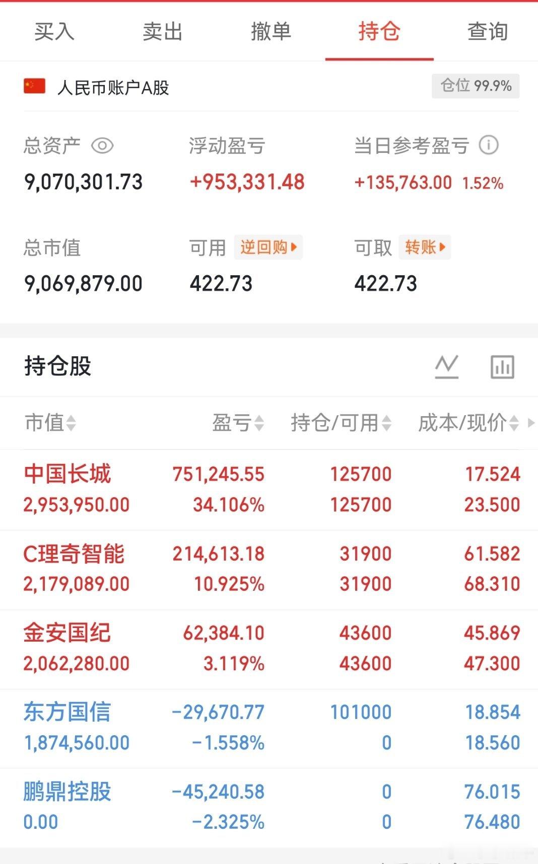 各位兄弟们！中国长城桃桃一股未动！你们说桃桃要不要走！评论区留下你们的看法！让