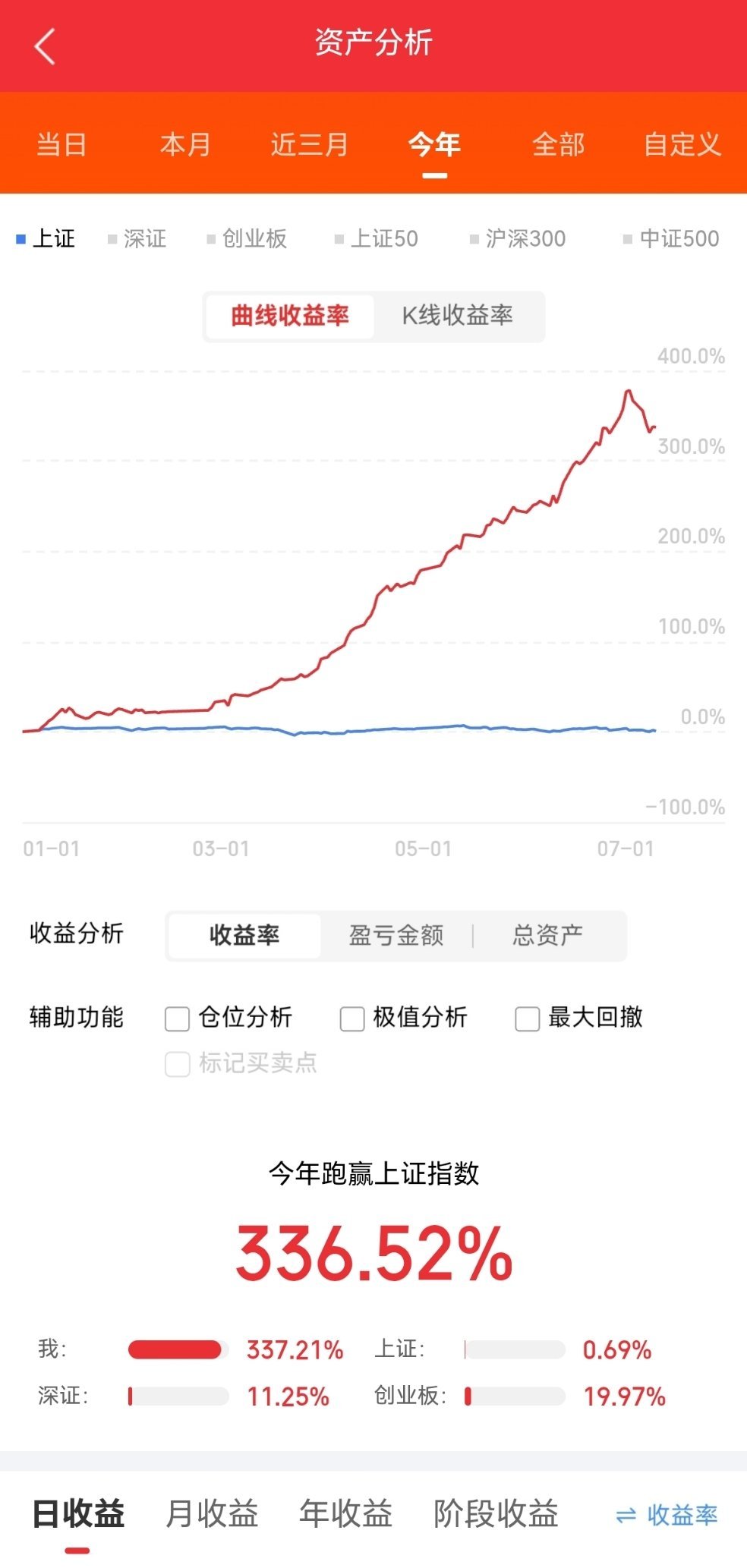 “算电协同”，详细分析15家有代表性的企业：1.协鑫能科（002015）：A股
