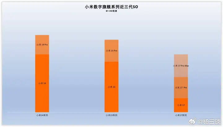 小米18Pro和小米18ProMax真的“稳了”吗？从小米17系列目前的市