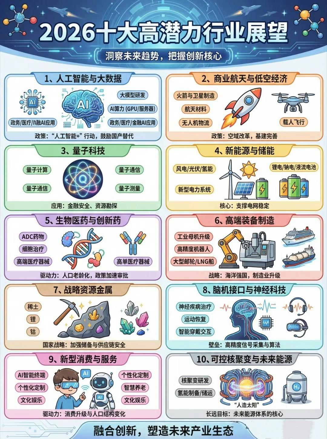 2026最具潜力的十大行业