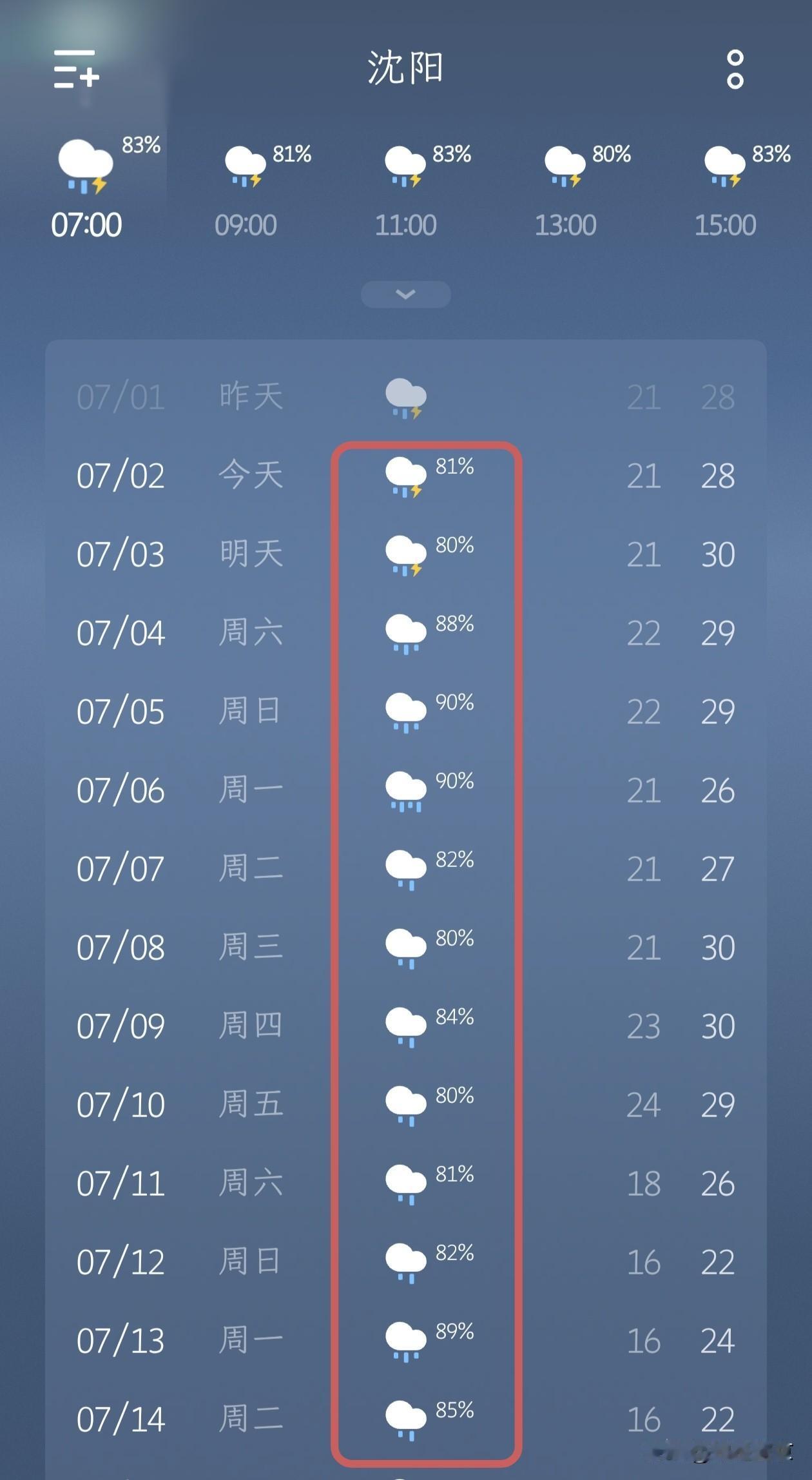 辽沈多地开启超长连阴雨，沈阳本溪罕见持续多雨！进入七月，沈阳、本溪同步迎来