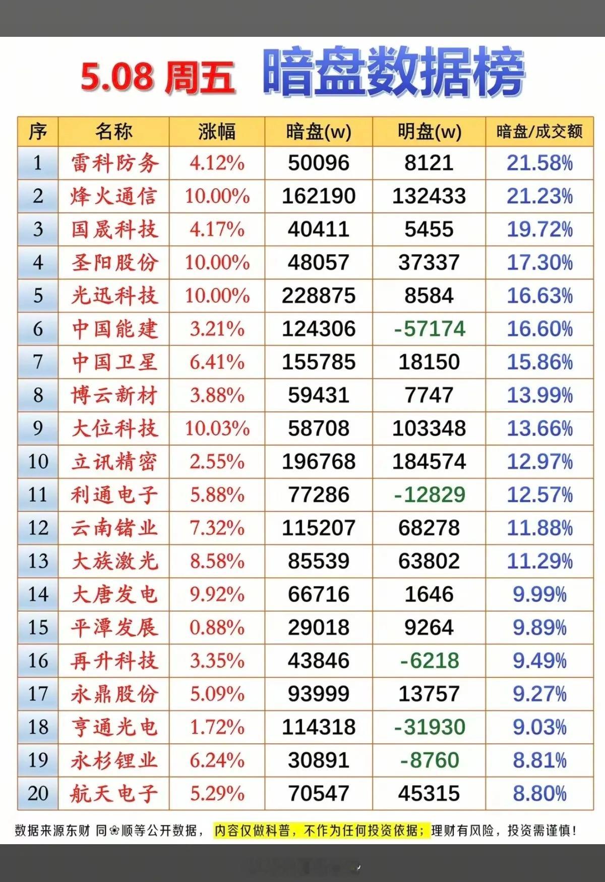 5.8周五主力资金偷偷买了啥股？暗盘数据TOP20！1.机器人，减速器2.网