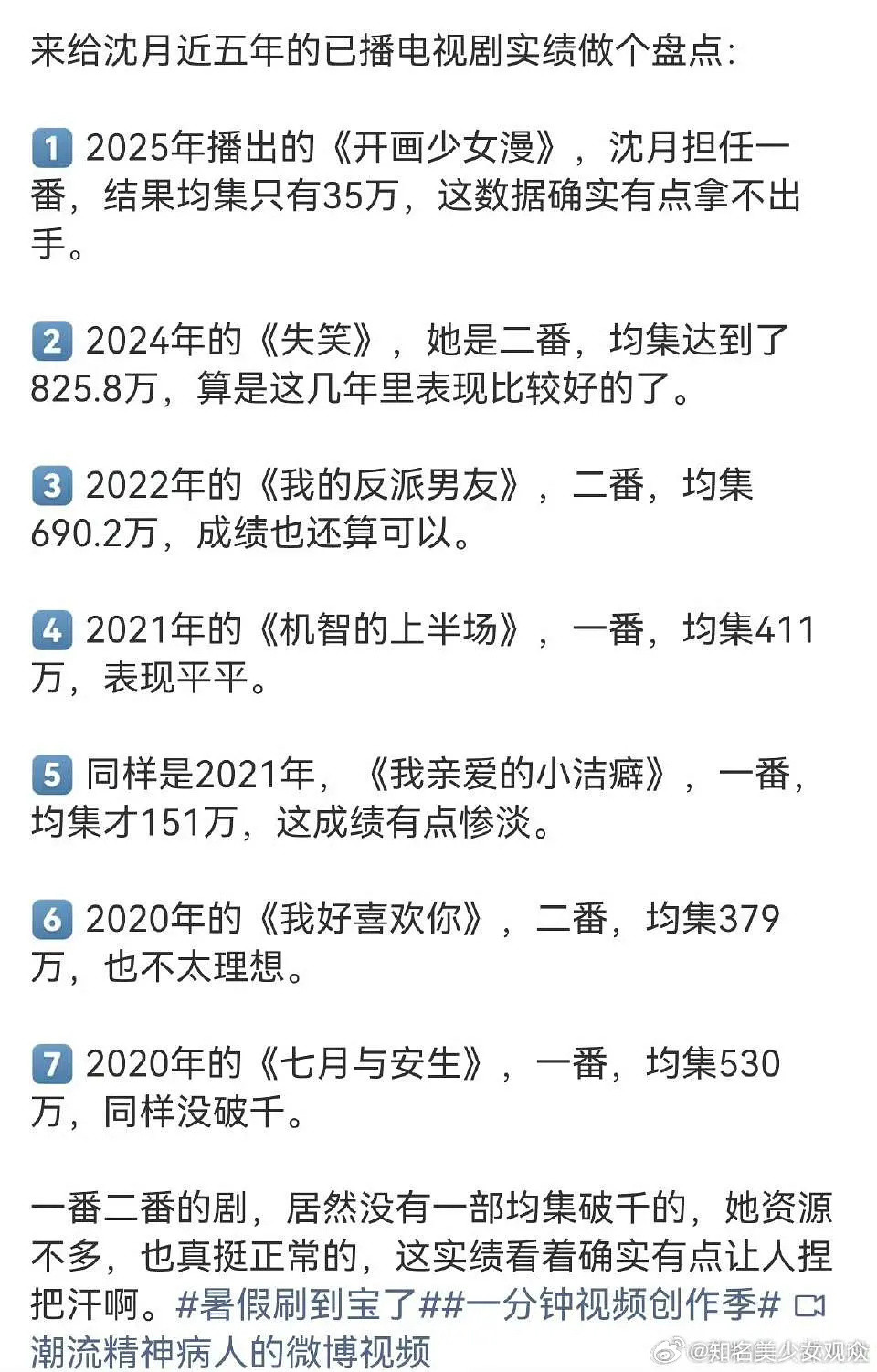 有粉丝统计了沈月二番内云合集均（近5年）！！很可怕了，几年前都没过千万，没记错那