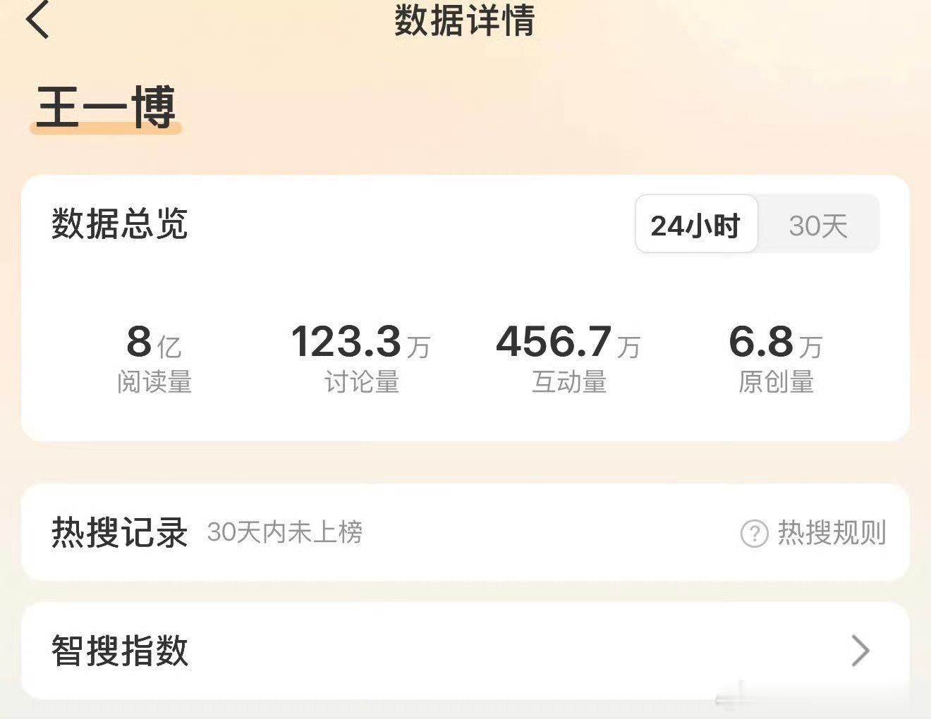 怪不得要捆绑碰瓷呢王一博二十四个小时阅读量破八个亿粉黑都关注，路人都爱看大明星的国民度和影响力就是这