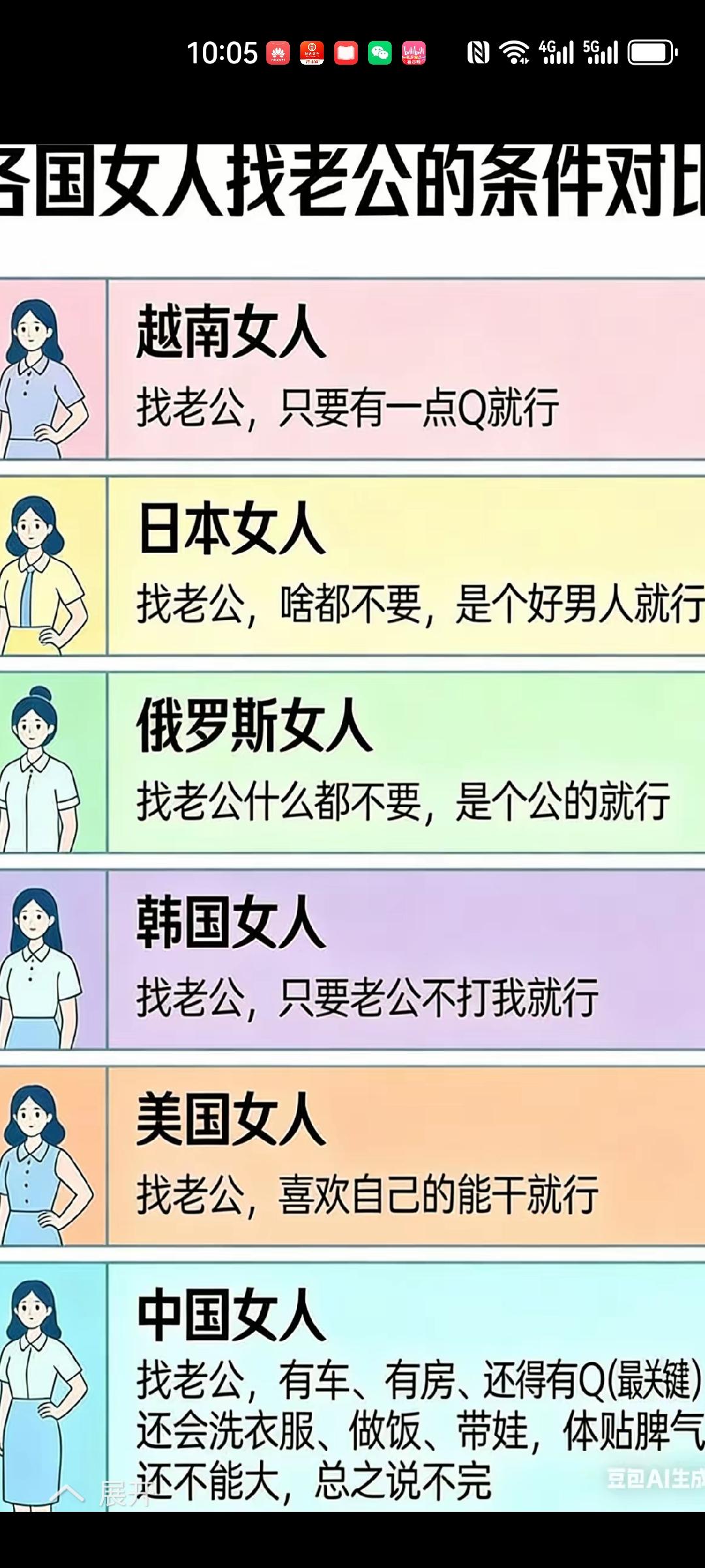 是不是真的是这种情况呢？