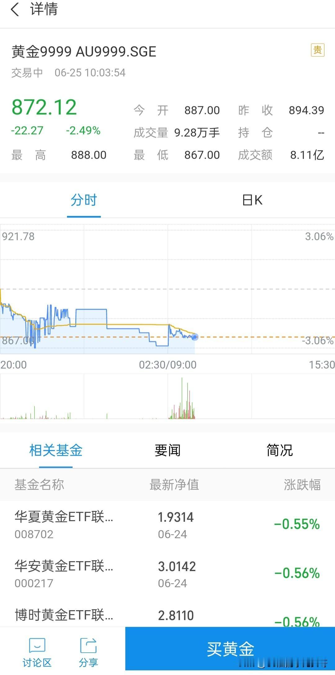 黄金跌起来真是没完没了了，有本事跌到600[捂脸哭][捂脸哭]，把收益亏完，今天继续