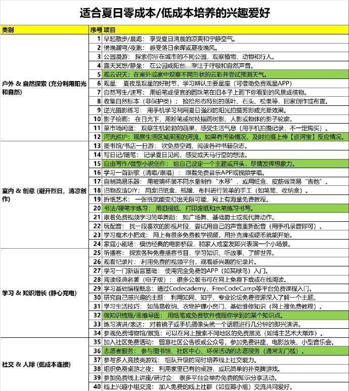 别再说你没有兴趣爱好啦❗️​​​