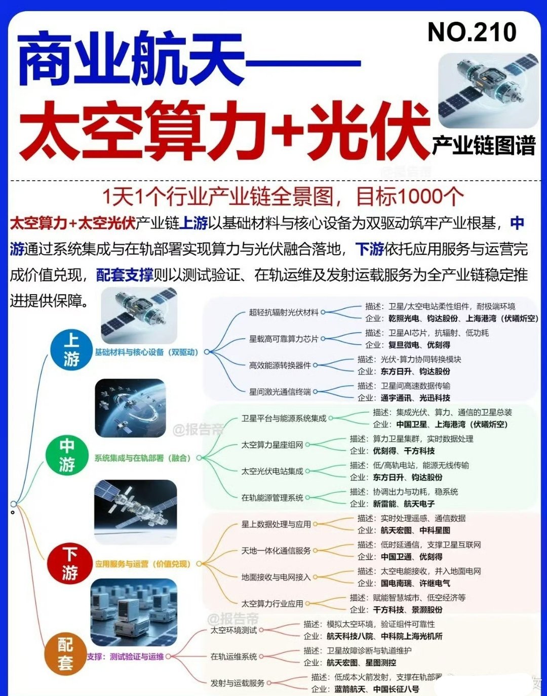 商业航天+太空算力+太空光伏相关概念股梳理：