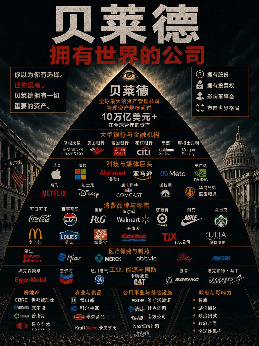 贝莱德：拥有世界的公司。