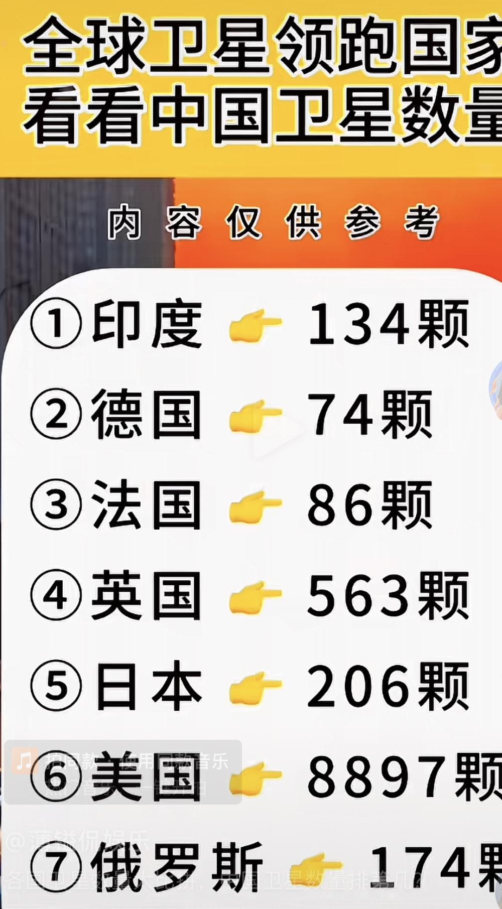 中美博弈的卫星大战：[赞]谁能掌控未来的天空？全球卫星数量排行榜上，美国以超