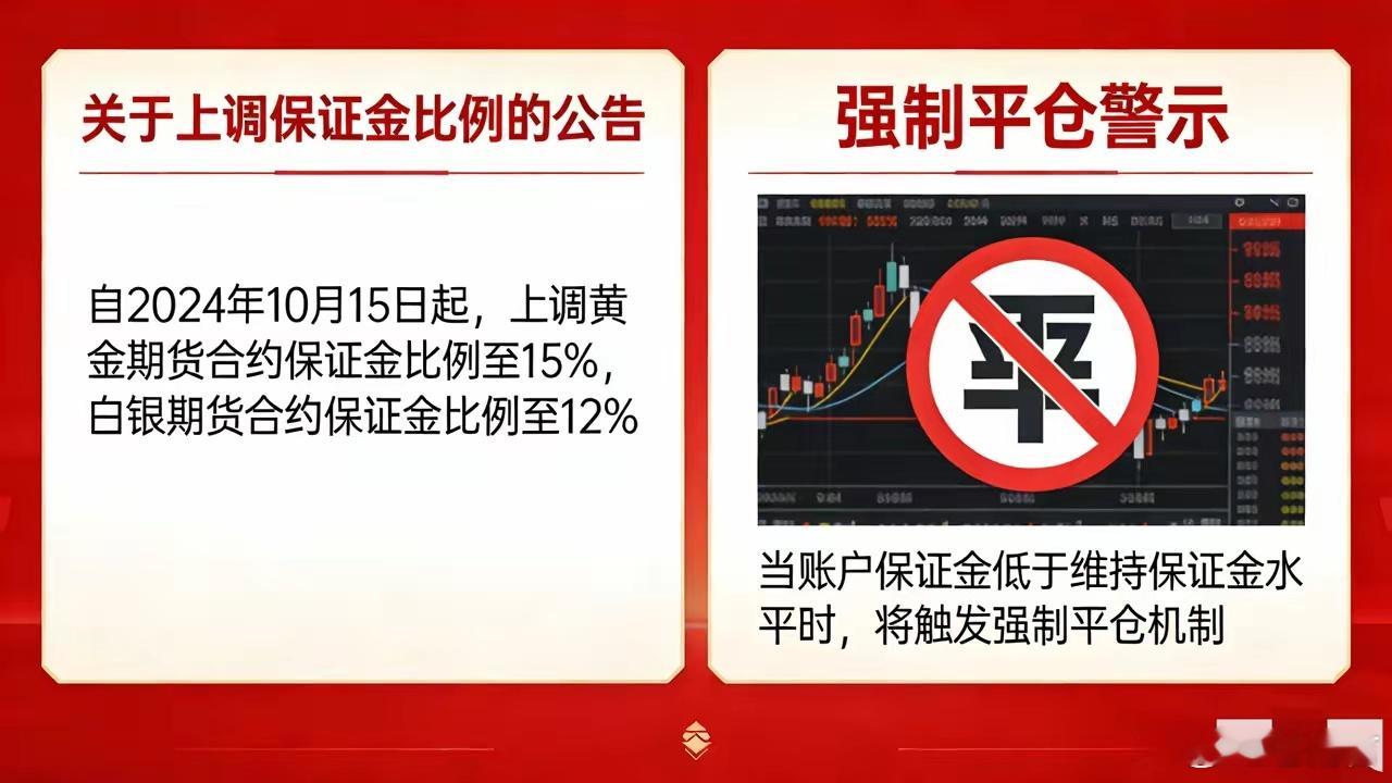 金银大跳水三大元凶近期金银市场迎史诗级跳水，伦敦金现单日大跌超10%，白银跌幅近
