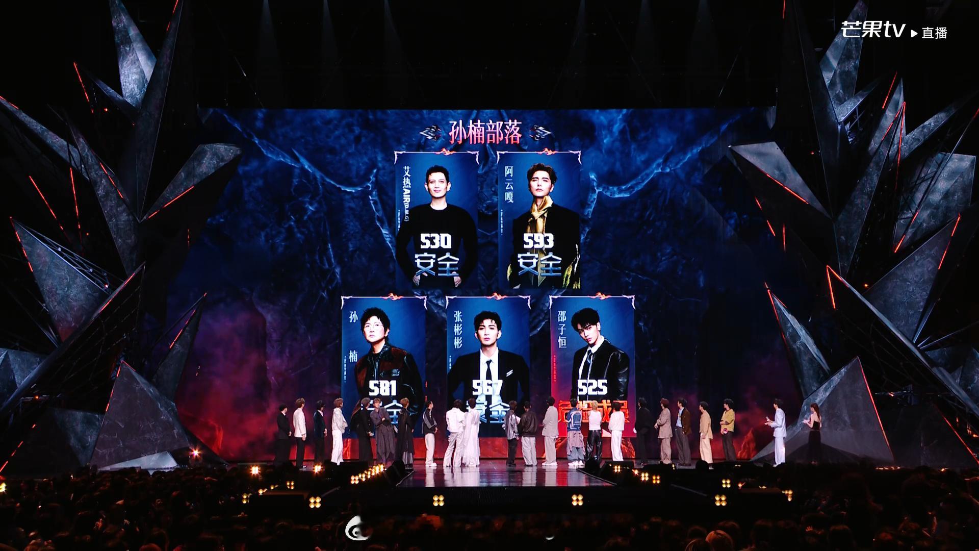 披荆斩棘直播披荆斩棘2026五公上半场得票数排名结果【综合】1️⃣孙楠部落90