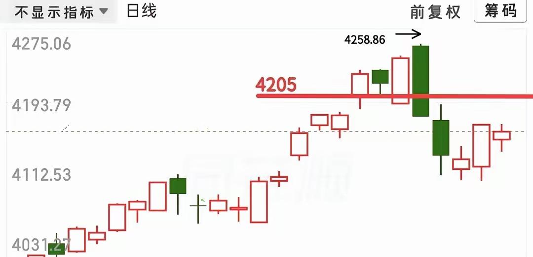 又快要开盘了，今天肿么看？​昨天下跌大家都比较担心，可能看了昨晚外围的走势，又