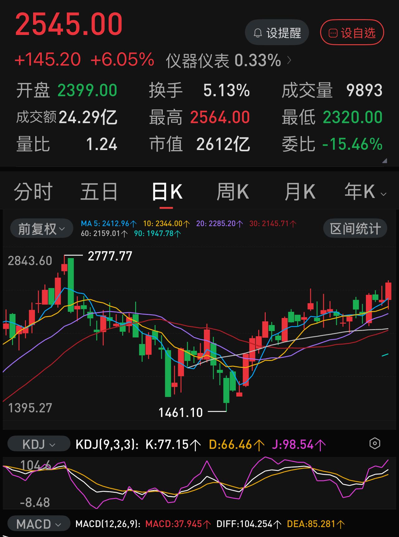 上市不到半年，坐稳两市第一高价股宝座，半年才5亿多，动态市盈率近300倍，市值高