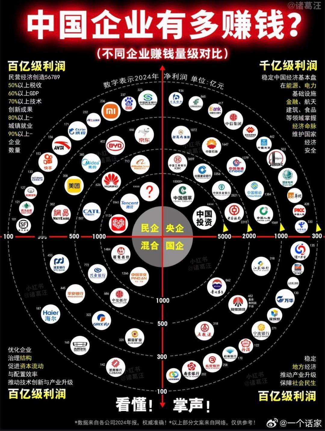 有些企业有多赚钱？​​​