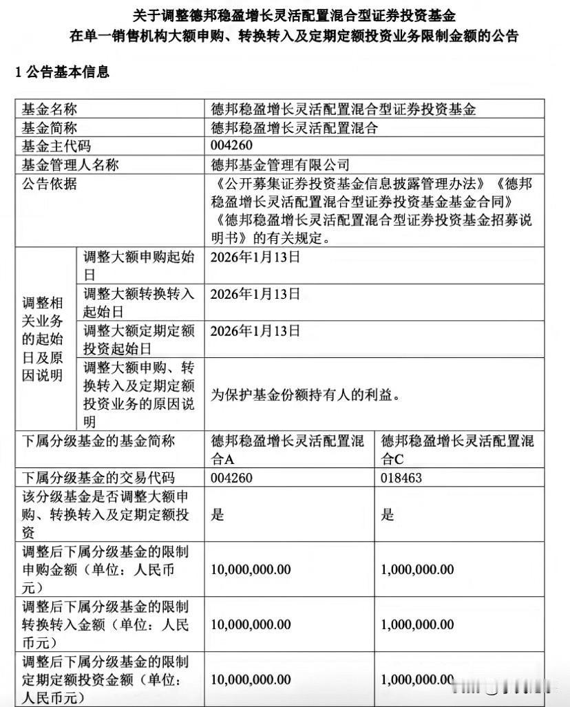 1月13日，德邦基金旗下的德邦稳盈增长基金因“单日吸金120亿元”的传闻引爆市场