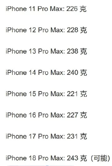 iPhone18ProMax电池容量iPhone18ProMax电池或突破50