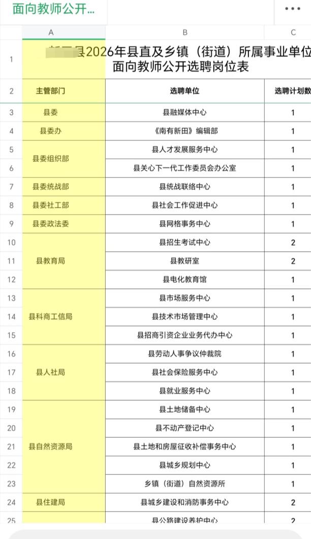 教师转岗！湖南公费师范生也转岗！如图所示，不少事业单位直接从公费师范生中选聘，