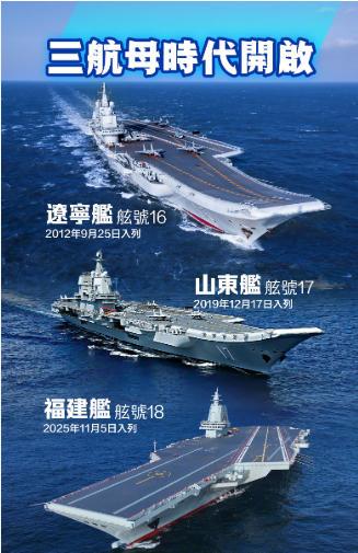 美媒8月22日再炒004型航母：卫星图显示“强烈迹象”或为核动力，320米舰体已