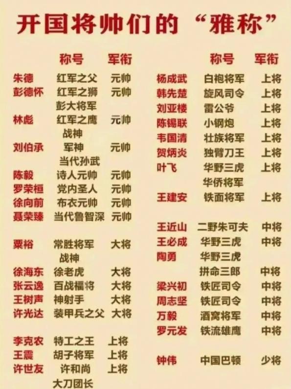 开国元勋的雅号！1955年授衔典礼上，元帅、大将、上将都有严格的礼序，姓名、