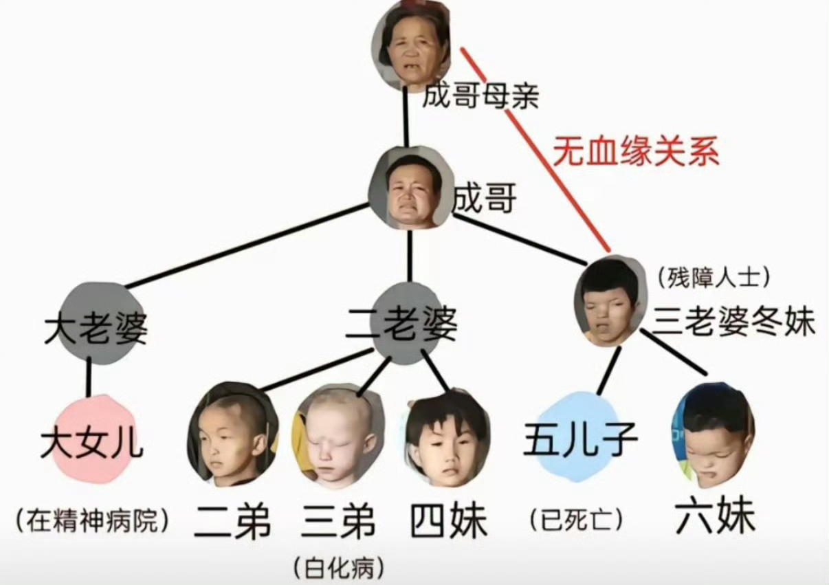 男网红娶三个残障老婆没想到21世纪还能碰到辫子没剪的清朝遗老​​​