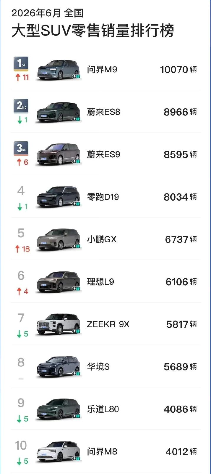 拥有十万工程师大军和无数黑科技的比亚迪，居然在如此重要的大型suv排行榜上名落孙