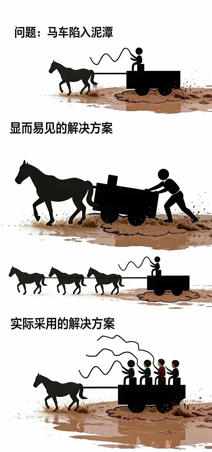 当代职场现状：