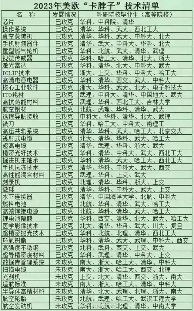 就算没有某为，还有他们！看了这个名单，我承认狭隘了！原来我一直以为，只有某为