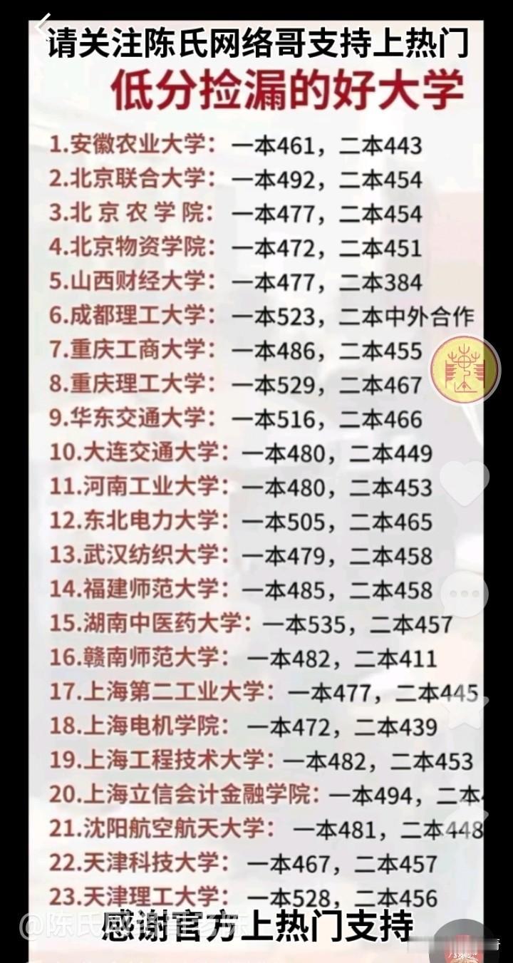 这张列出低分好大学的图太实用了！现在很多考生选校，就盯着院校头衔和城市热度，却忽