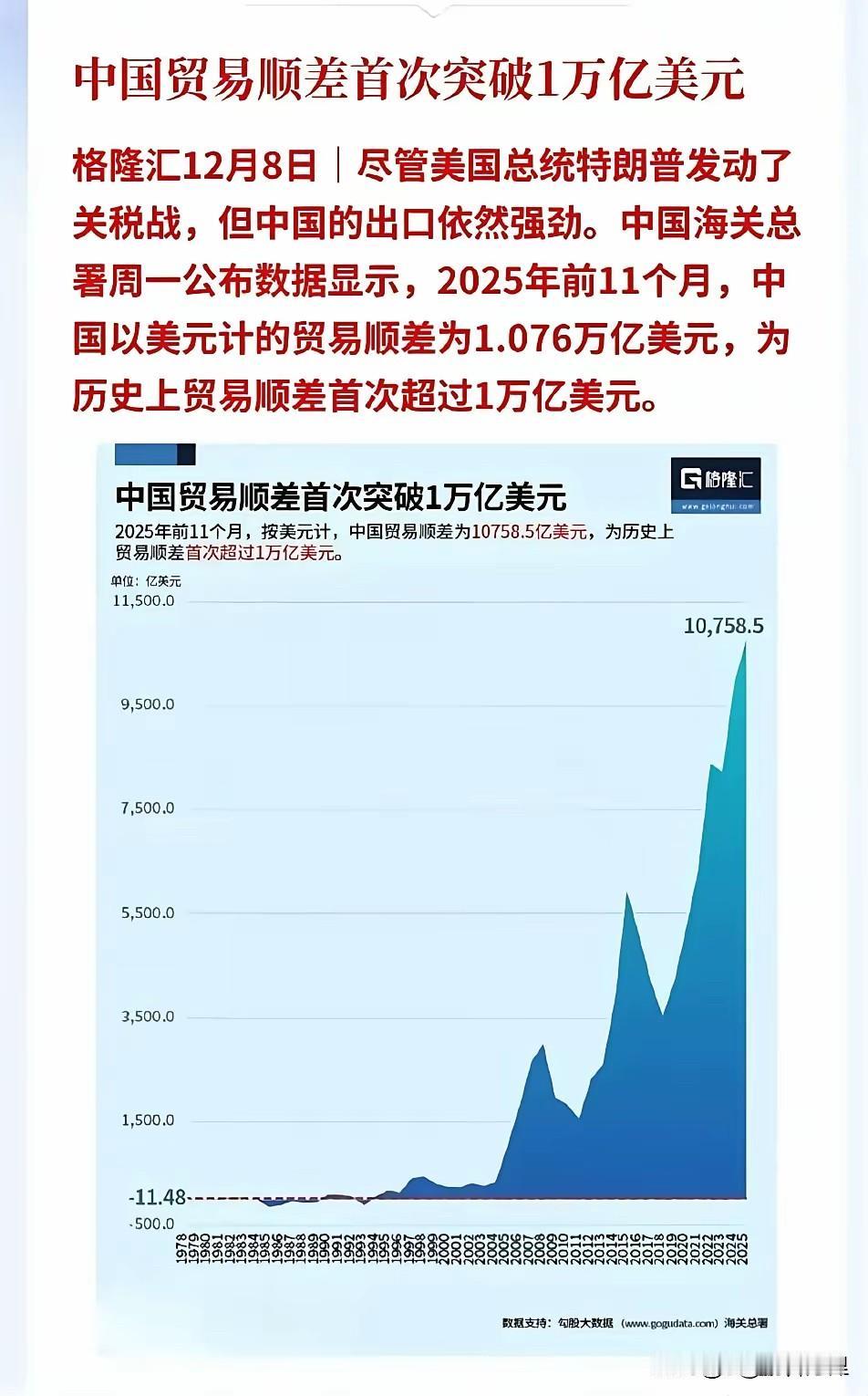 上半年很多做外贸的在网上诉苦，说特郎普发起的中美关税战让很多外贸企业陷入困境，没