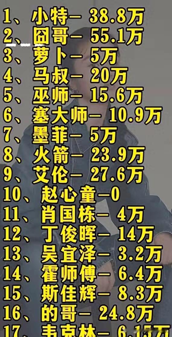 丁俊晖退无可退！本赛季保分压力，国外的咱先不管，国内的球员晖哥压力最大。14万