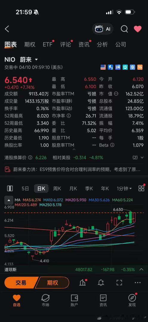 怎么现在还有人拿股票涨幅来看订单情况？？我就很纳闷了，股票涨幅就一定和新车订单有