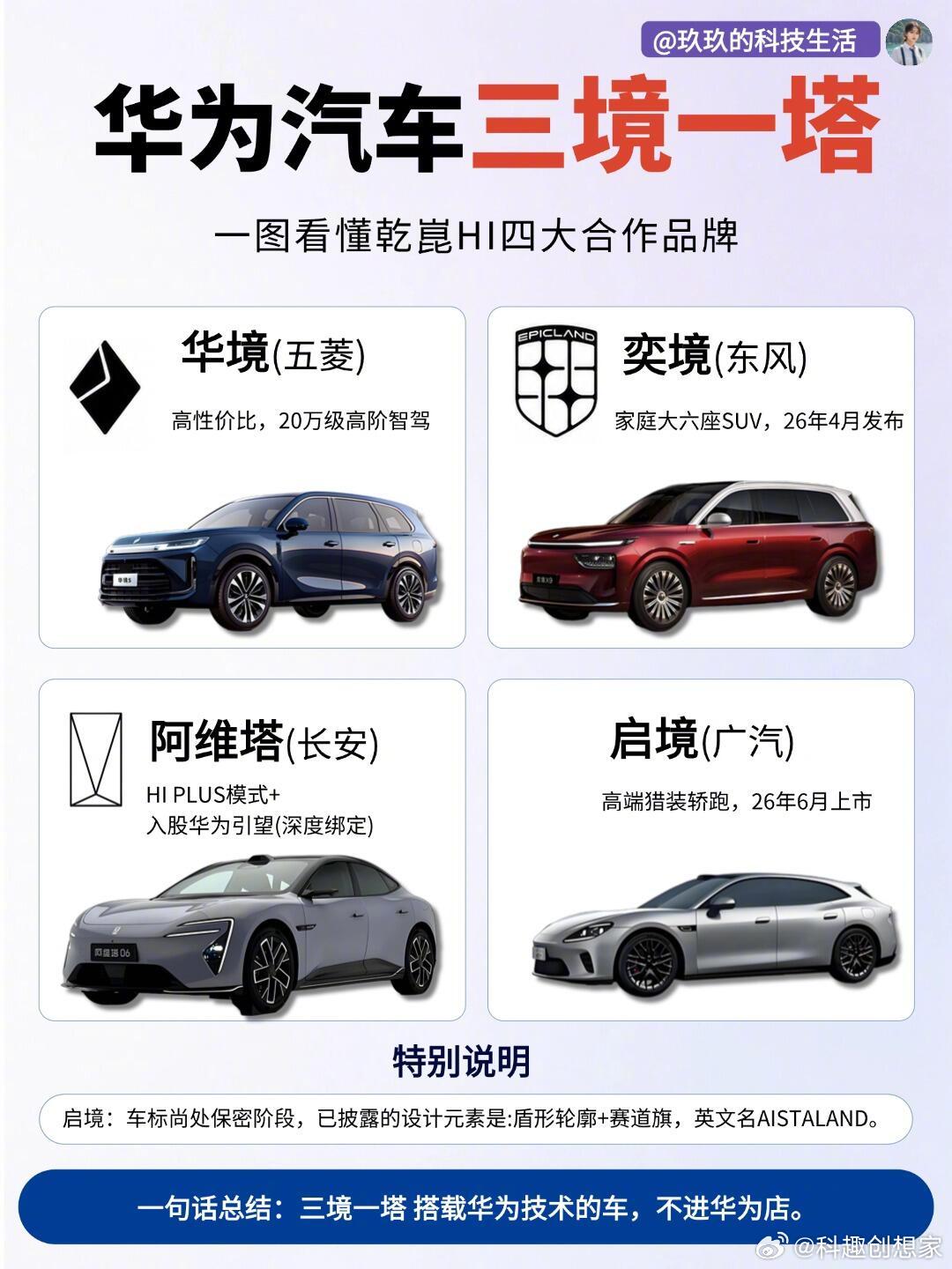 2张图看懂华为汽车：五界三境一塔cr:玖玖的科技生活