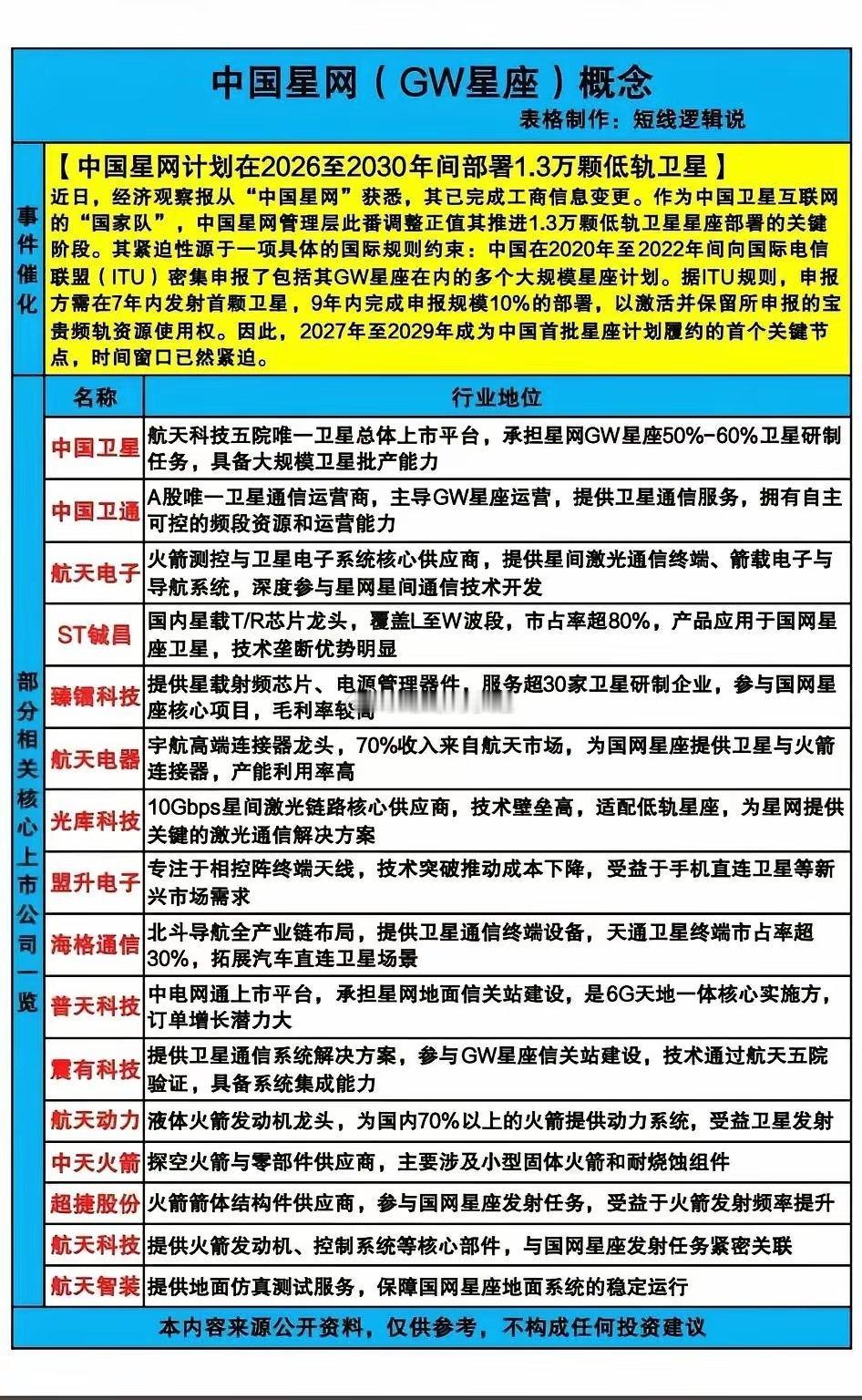 千帆星座与星链的较量，堪称太空互联网领域的一场激烈大战。星链在国际上已颇具影响力