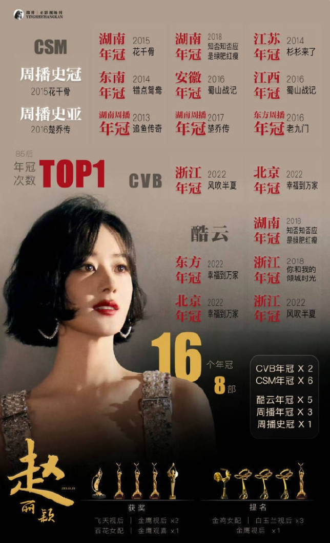 CVB时代央五卫三100%的女演员有2个