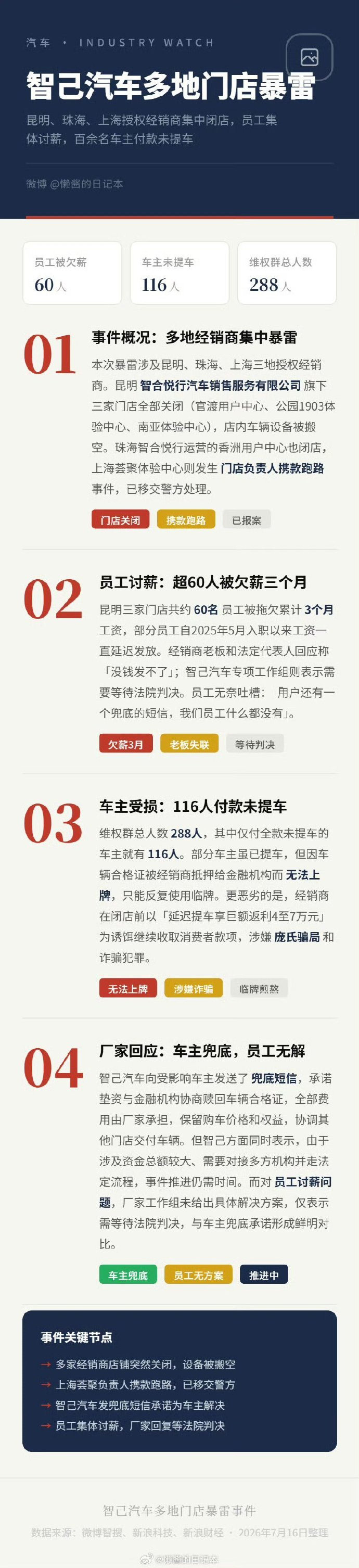 最近看到Hyper如期发布，这件事确实让不少准备买车的人心里打了个问号...