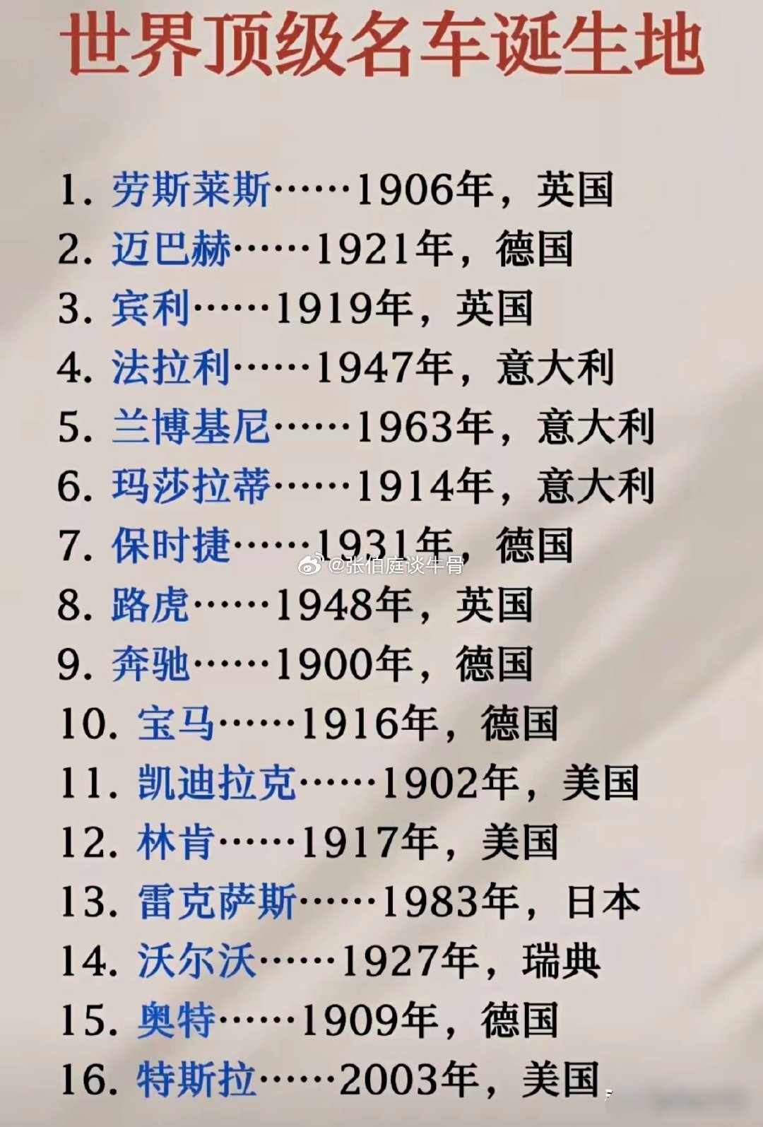 世界顶级名车诞生地！你知道多少？​