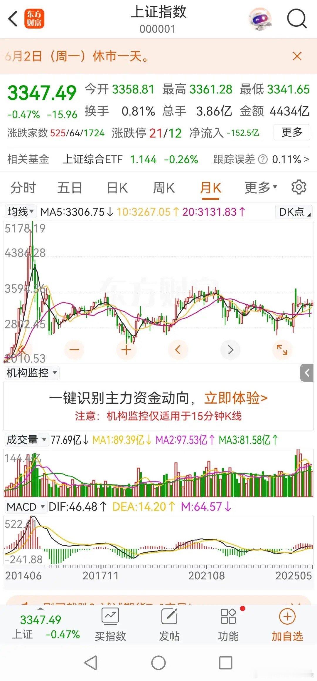 今年主升浪行情啥时可以开始？今年以来，不断有人抛出“主升浪”论调。刚好网上看到有