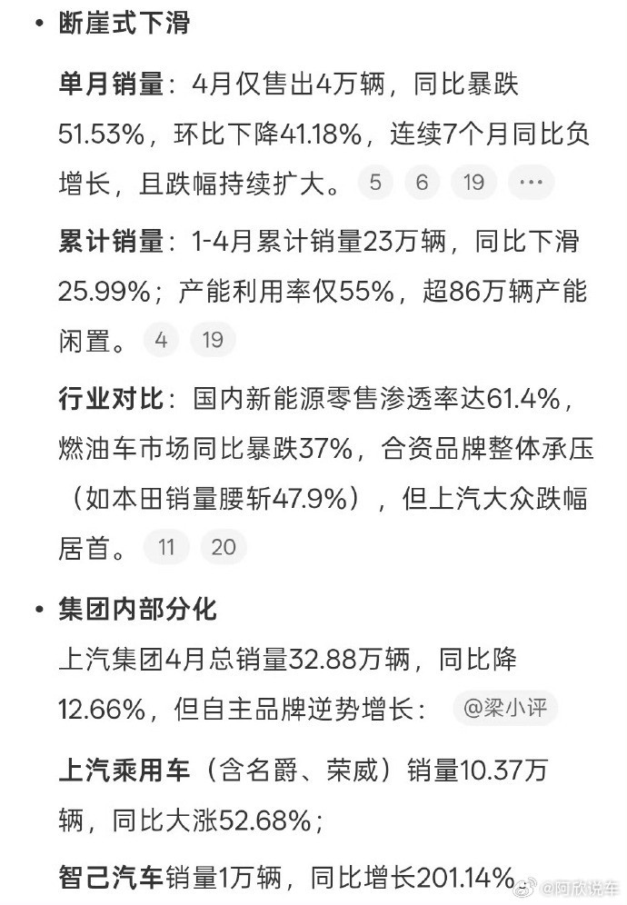 从合资神坛到销量腰斩，上汽大众步入阵痛期。好在智己月销破万，证明上汽有技术、有潜