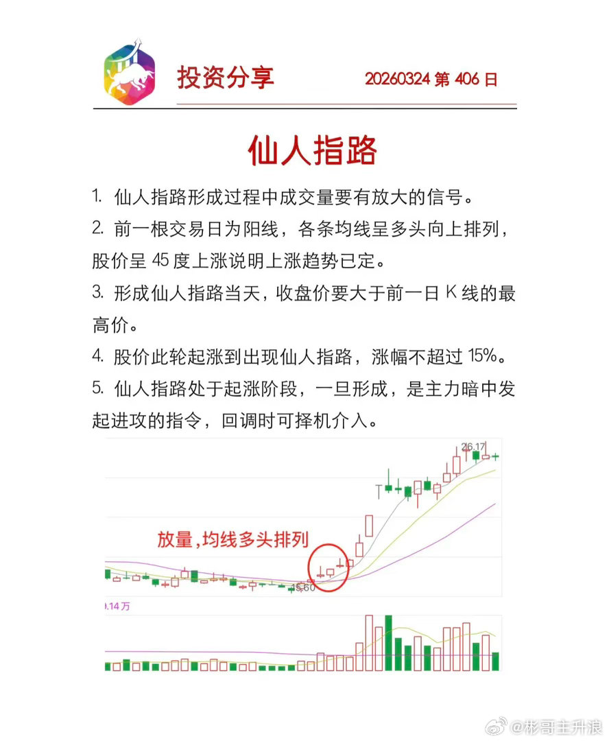 仙人指路有五个条件同时具备，才是仙人指路。
