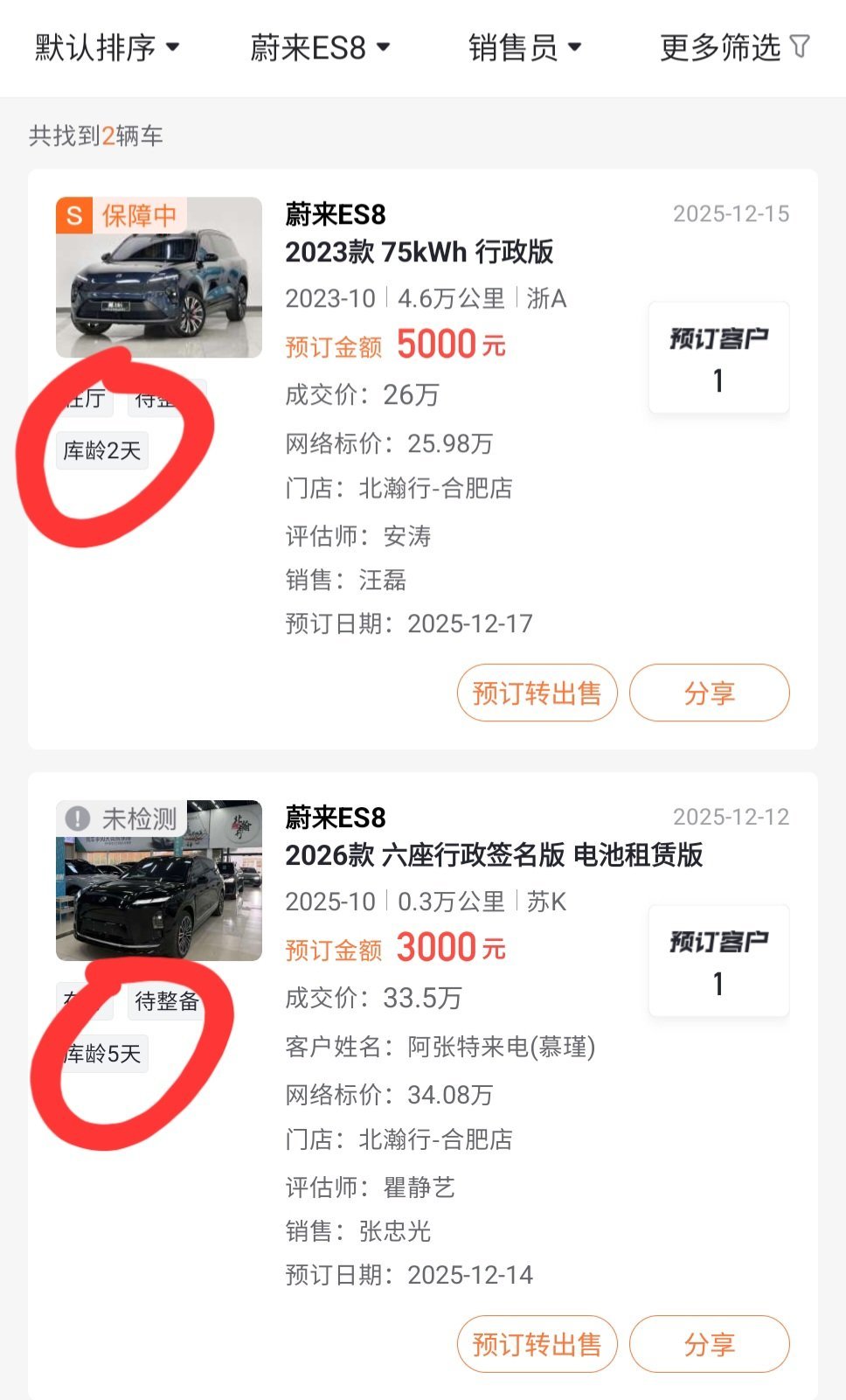 二代八有多好卖最近成交的在库时间