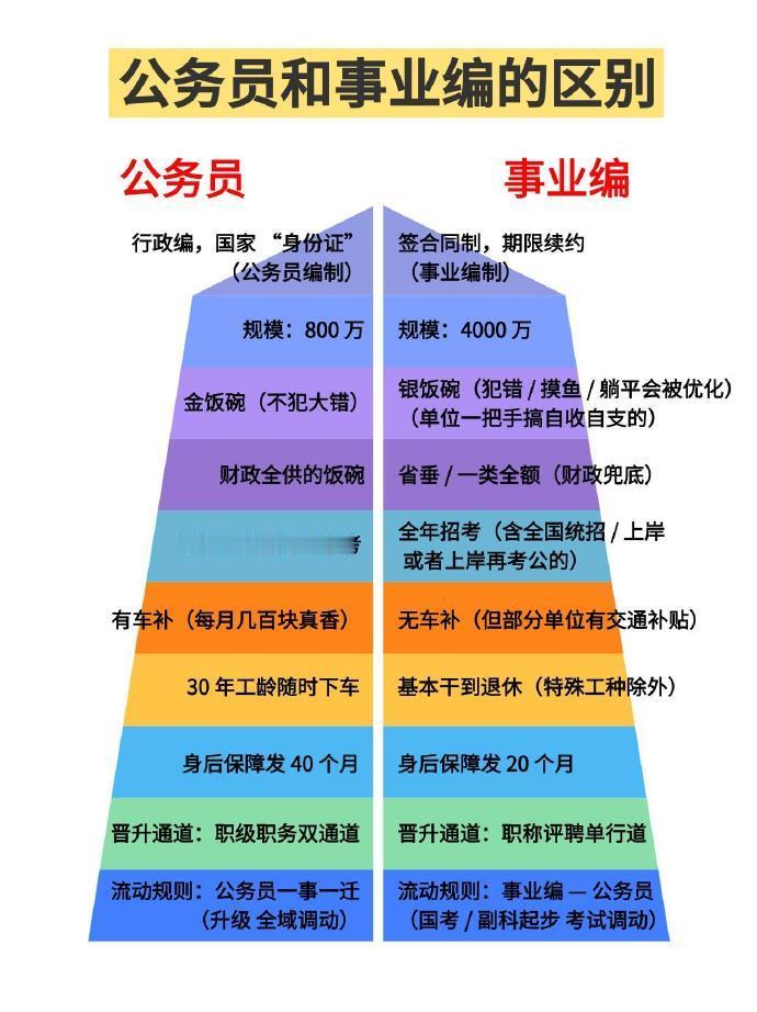 终于有人把考公考编的区别说通透了！