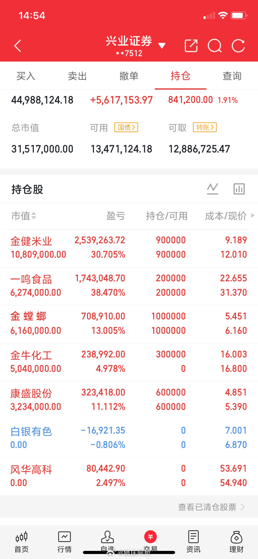 一位福建股民在3.7元附近吃进了金螳螂18000股，行情冲高到5.3元上下时，他