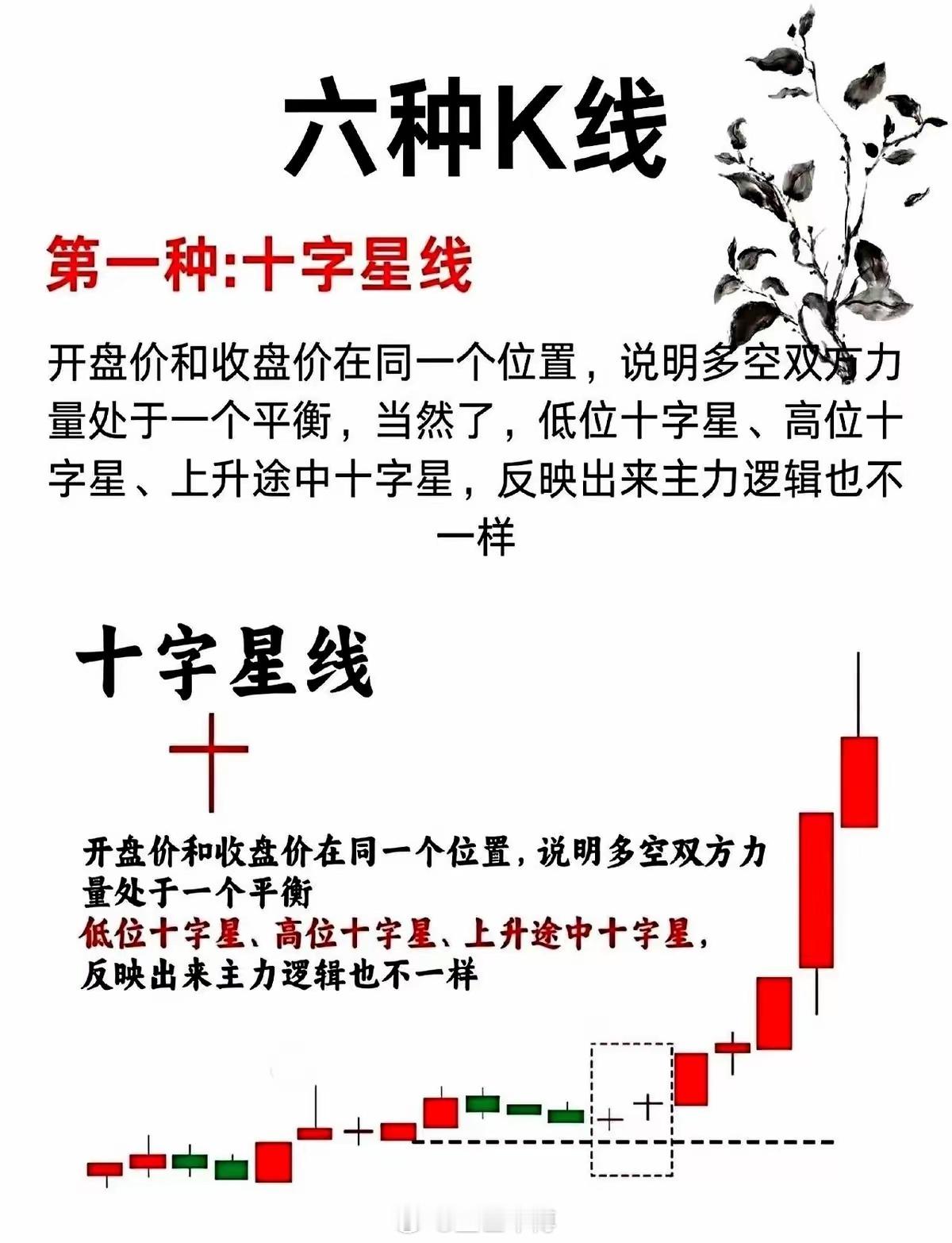 别信那些K线图，但也别全不信。你得把它当成主力的“口供”来看，是他们不小心露出的