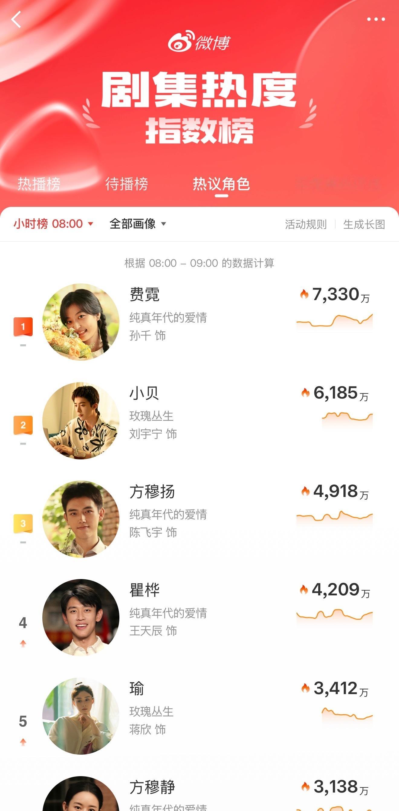 孙千2026有效播剧26年开年给我上硬货，孙千你还是太权威了！从有罪之身到纯真