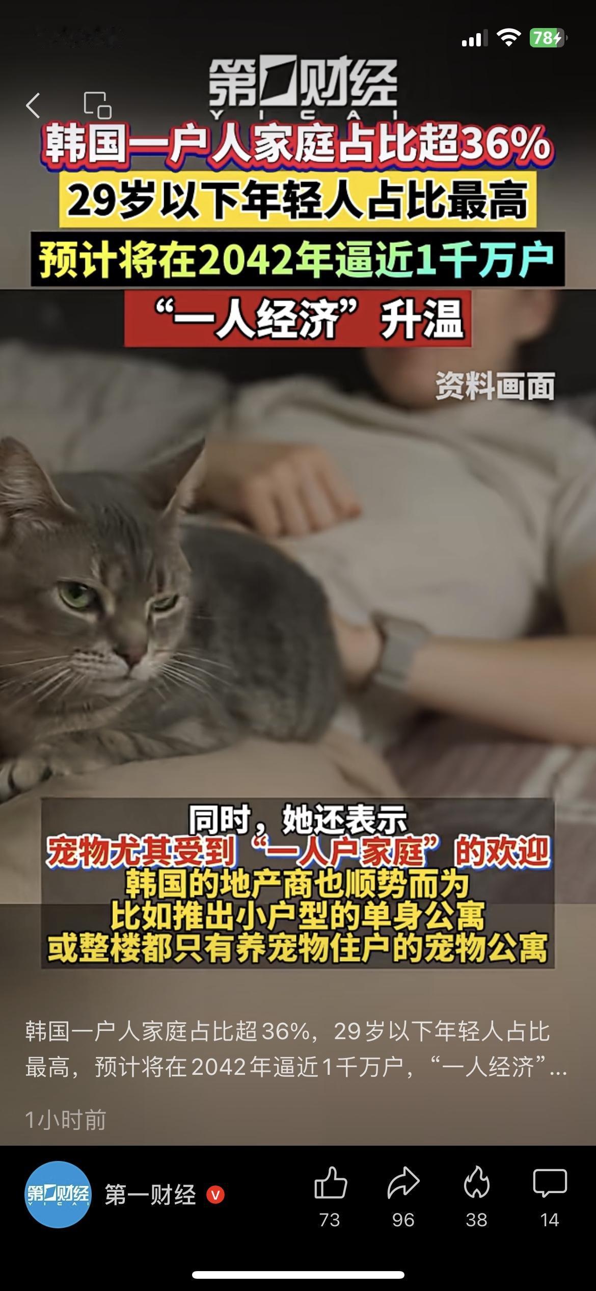 韩国快一半都是“独居族”了？1人户家庭占比超36%“韩国的‘一人经济’越来越火