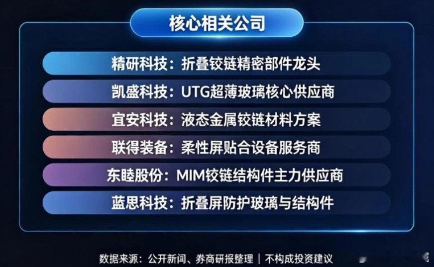 9月份，三大手机公司，将集中发布新款折叠屏旗舰机：苹果iPhoneUltra/Fold（宽折叠）华为