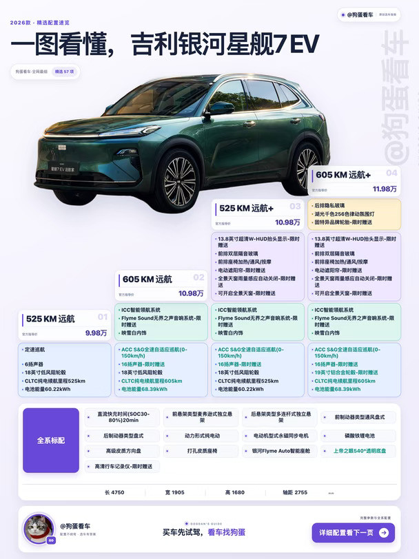 一图看懂｜吉利银河星舰7EV怎么选