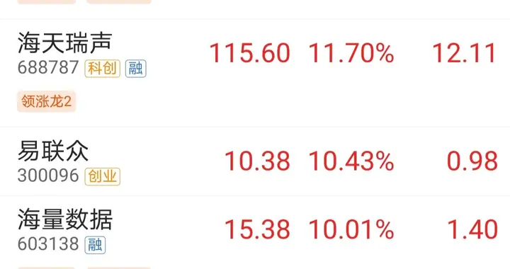 业绩高增长的科技股不受资金待见, 市场拿什么企稳?